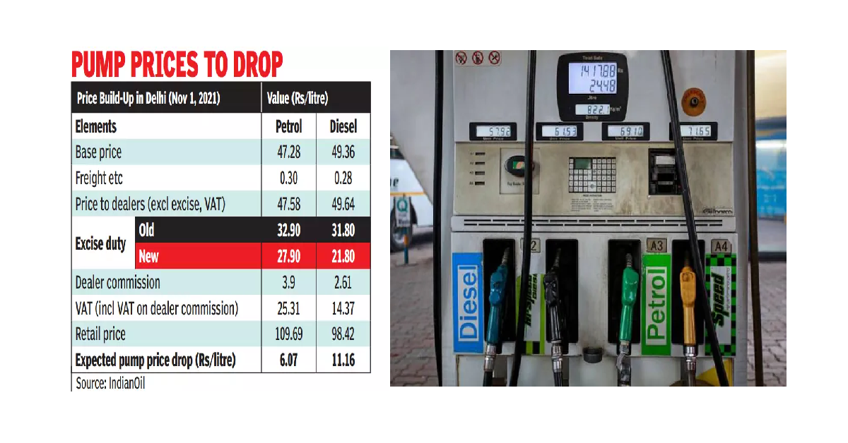 Prices of petrol and diesel come down