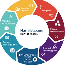Hashlists